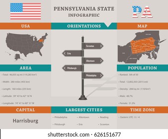 USA - Pennsylvania state infographic template