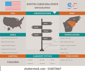 USA - South Carolina state infographic template
