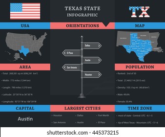 USA - Texas state infographic template