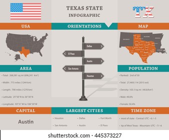 USA - Texas state infographic template
