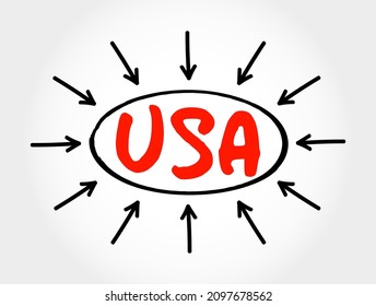 USA - United States of America acronym text with arrows, concept for presentations and reports