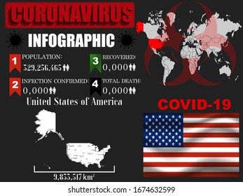 USA United States of America Coronavirus COVID-19 outbreak infograpihc. Pandemic 2020 vector illustration background. World National flag with country silhouette, data object and symbol