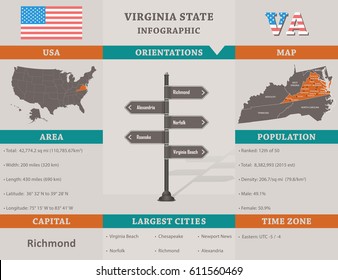 USA - Virginia state infographic template