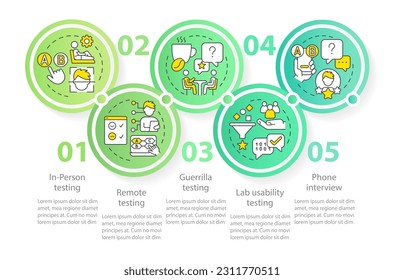 Usability testing methods circle infographic template. UX research. Data visualization with 5 steps. Editable timeline info chart. Workflow layout with line icons. Myriad Pro-Bold, Regular fonts used