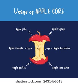 Usage of apple core. Educative poster. Tips to process apple core seed inedible part. Pixel bit retro game flat minimalist styled vector illustration drawing isolated on blue background.