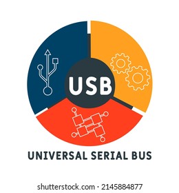 USB Universal Serial Bus acronym. business concept background.  vector illustration concept with keywords and icons. lettering illustration with icons for web banner, flyer, landing pag