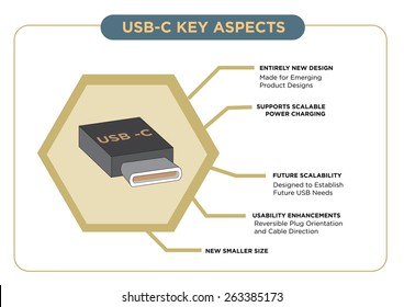 USB-C or USB Type-C Technological Aspects and Innovative Features.  Editable EPS10 Vector and jpg. 