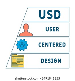 USD - User Centered Design acronym. business concept background. vector illustration concept with keywords and icons. lettering illustration with icons for web banner, flyer, landing pag