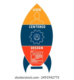 USD - User Centered Design acronym. business concept background. vector illustration concept with keywords and icons. lettering illustration with icons for web banner, flyer, landing pag