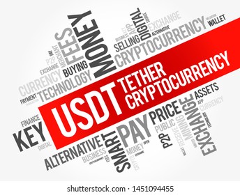 USDT or Tether cryptocurrency coin word cloud collage, business concept background
