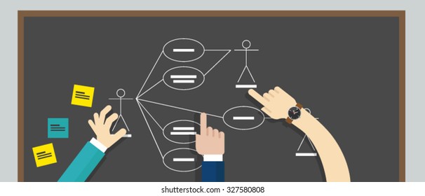 Use Case Diagram Uml Unified Modeling Language