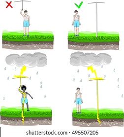 The use of metallic objects in a thunderstorm