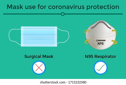 Utilice mascarilla N95 para proteger contra el coronavirus. Máscaras N95 para coronavirus