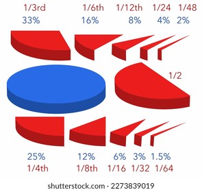 Use red slices to make a pie chart. There are 11 different sized slices that can be copied and pasted to make a customized pie chart. Sizes range from half a pice to 164th of a pie. 3-D. illustration