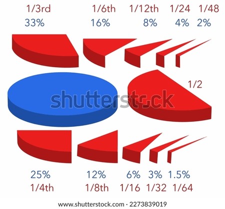 Use red slices to make a pie chart. There are 11 different sized slices that can be copied and pasted to make a customized pie chart. Sizes range from half a pice to 164th of a pie. 3-D. illustration