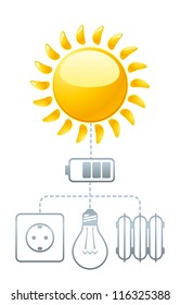 Use of solar energy. Schematic illustration of how you can use the sun's energy without harming the environment.
