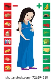 Useful and harmful foods during pregnancy. For your convenience, each significant element is in a separate layer. Eps 10