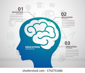 Useful human abilities for career progress, brainstorming and finance vector