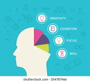 Useful human abilities for career progress, business process and development. Vector infographics illustration