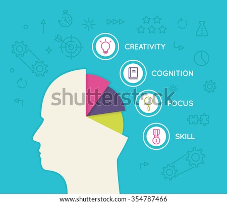 Useful human abilities for career progress, business process and development. Vector infographics illustration