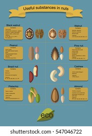 Useful substances in various nuts