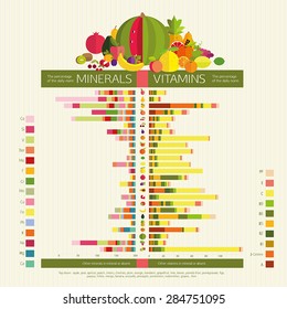 Usefulness Of Fruit. The Content Of Vitamins And Trace Elements (minerals) In The Most Common Fruit. Visual Diagrams. Basics Of Healthy Nutrition.