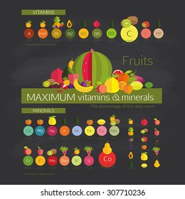 Usefulness of fruit. Fruits with a maximum content of vitamins and trace elements (minerals), among other common fruits. 