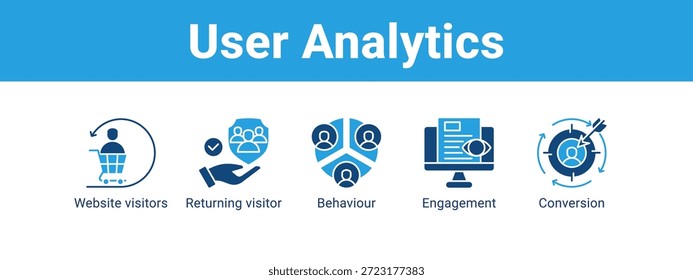 User Analytics Web-Banner-Symbol Vektorgrafik-Konzept , mit Symbol der Website-Besucher, Rückkehr Besucher, Verhalten.
