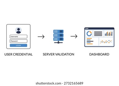 User Authentication Flow Showing Server Validation for UX UI Security Concept