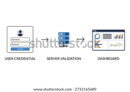 User Authentication Flow Showing Server Validation for UX UI Security Concept