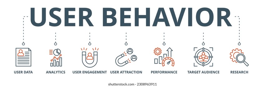 Banner de comportamiento de usuario icono de web concepto de ilustración vectorial con icono de datos de usuario, análisis, compromiso de usuario, atracción de usuario, rendimiento, público objetivo, investigación