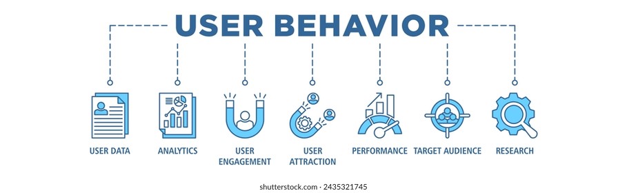 User behavior banner web icon set vector illustration concept with icon of user data, analytics, user engagement, user attraction, performance, target audience, research