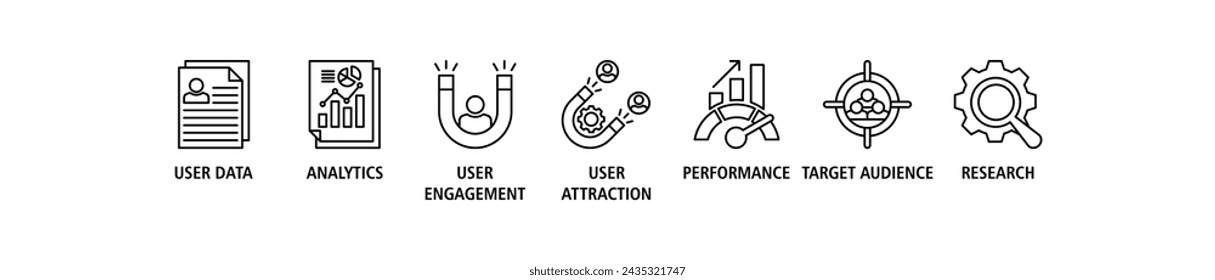 User behavior banner web icon set vector illustration concept with icon of user data, analytics, user engagement, user attraction, performance, target audience, research