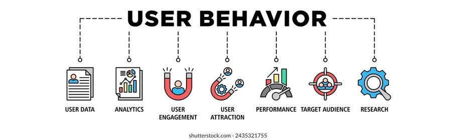 User behavior banner web icon set vector illustration concept with icon of user data, analytics, user engagement, user attraction, performance, target audience, research