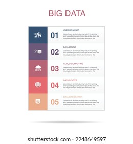 User behavior, Data mining, Cloud computing, Data center, Data integration, icons Infographic design layout design template. Creative presentation concept with 5 steps