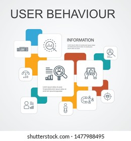 User behavior Infographic 10 line icons template. Analytics, user data, Performance, Usability simple icons