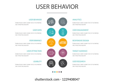 User behavior presentation template, cover layout and infographics. Analytics, user data, Performance, Usability cons