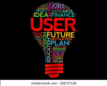 USER bulb word cloud, business concept
