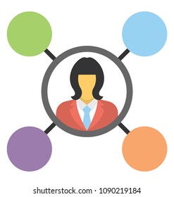 
User connected to other links through social network
