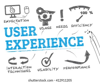User experience. Chart with keywords and icons