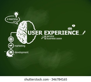 User experience concept and brain. Hand writing User experience with chalk on green school board