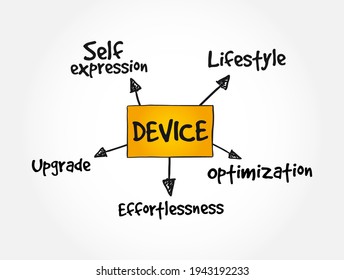 User experience criteria for mobile Device mindmap, concept background