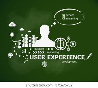 User experience design illustration concept and man. Hand writing User experience with chalk on green school board
