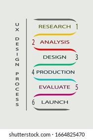 User experience design process vector template infographic. Business concept with six options. Business presentation design elements. Data visualization with 6 steps. User centered design workflow.