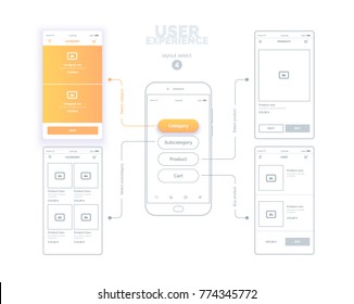User experience. User interface. Mobile phone with mock-ups of web pages. A series of web layouts with links between pages and select the active page. The choice of 4 page is yellow.