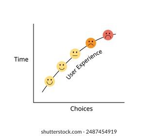 User Experience for Simplicity to make it simple principle to  to keep users stay 