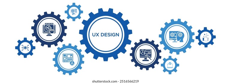 User Experience (UX) Design Banner Vector Concept with Icons for Interface, Navigation, Usability, HCI, and User Research Accessibility