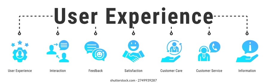 User Experience web banner icon vector illustration featuring User Experience, Interaction, Feedback, Satisfaction, Customer Care and Customer Service
