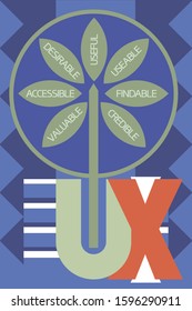 User experience,poster.
Symbolic, illustrative graphic image of a tree with textual information.