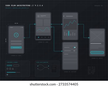 User flow architecture for a mobile app. It features different screen designs, connections, and data representation for app navigation.